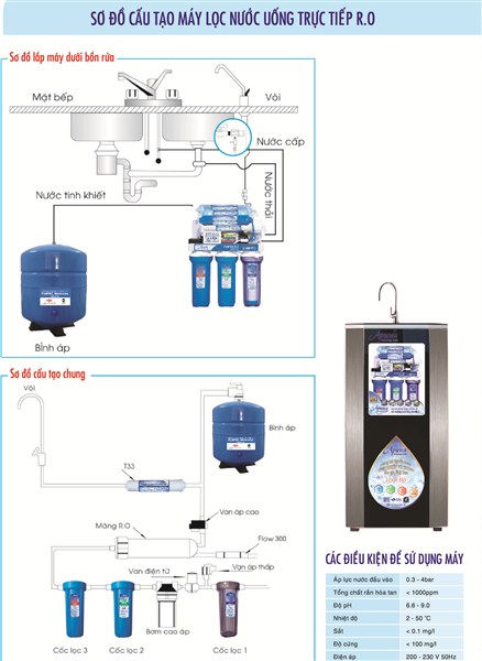 Máy lọc nước tinh khiết R.O apuwa 8 cấp lọc